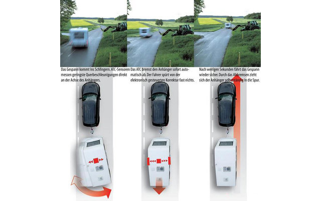 Sistema antislittamento AL-KO ATC Trailer Control per assi tandem di caravan