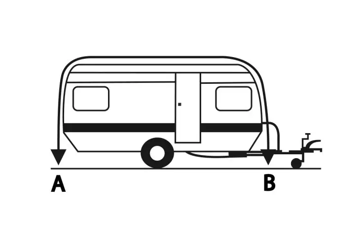 Seitliche Strichzeichnung eines Wohnwagens mit Tür, zwei Fenstern, Rad, Deichsel und zwei nach unten weisenden Pfeilen mit den Buchstaben A und B auf einer Bodenlinie