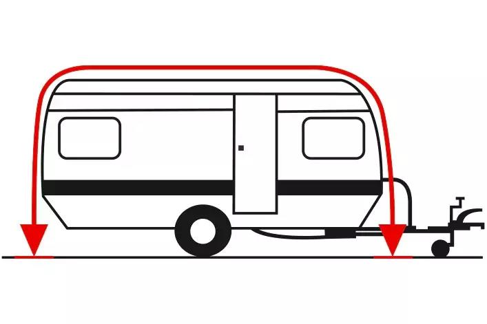 Grafische Seitenansicht eines Wohnwagens auf einem Rad mit Deichsel rechts, zwei rote Pfeile verbunden durch einen roten Bogen von Dachkante zum Boden, mittige T&uuml;r, zwei rechteckige Fenster