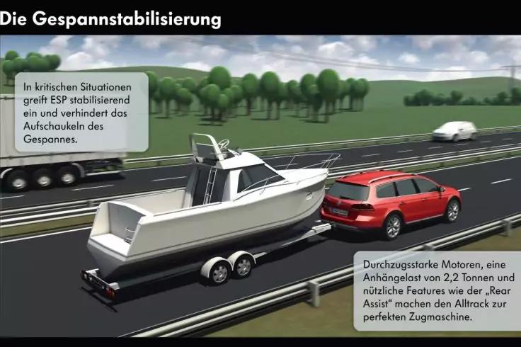Rotes SUV zieht auf mehrspuriger Autobahn einen Anh&auml;nger mit wei&szlig;em Boot, im Hintergrund B&auml;ume und bew&ouml;lkter Himmel, andere Fahrzeuge auf den Nachbarspuren, zwei graue Textboxen und eine deutsche &Uuml;berschrift oben links