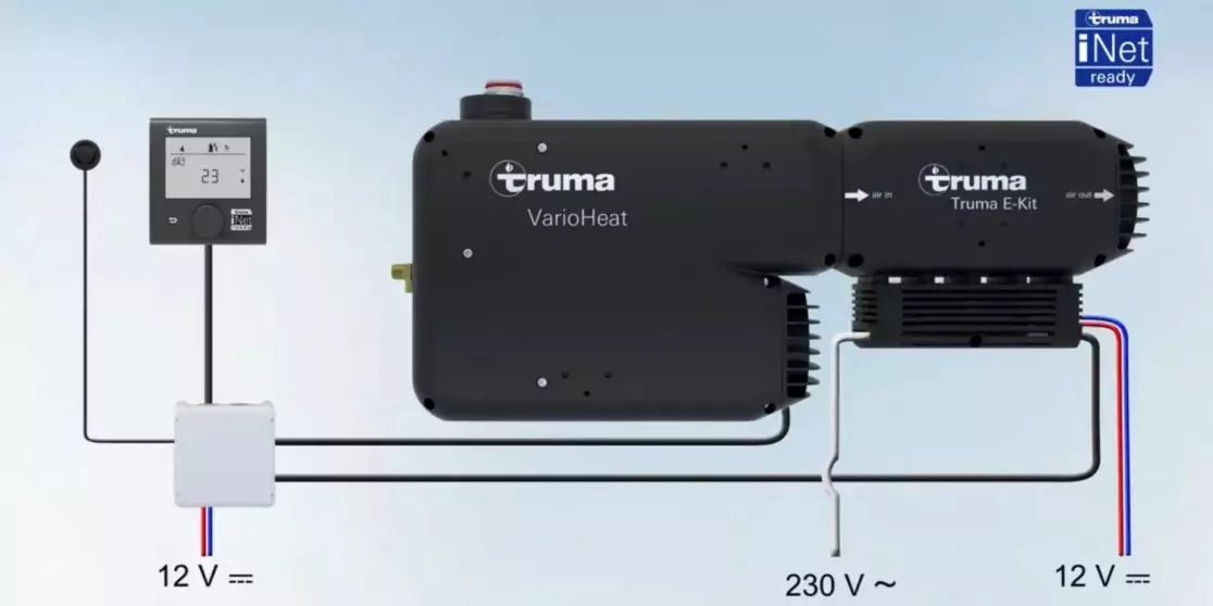 Zwei schwarze Ger&auml;te mit 'truma'-Logo und Beschriftungen, ein Bedienfeld auf einer Stange, eine wei&szlig;e Anschlussdose, farbige Kabel mit Beschriftungen '12 V' und '230 V' und ein blaues 'iNet ready'-Logo oben rechts