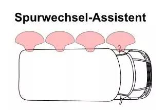 Oben schwarzer Text 'Spurwechsel-Assistent', links ein wei&szlig;es Rechteck mit vier rosa halbkreisf&ouml;rmigen Symbolen dar&uuml;ber, rechts ein Auto von oben gesehen