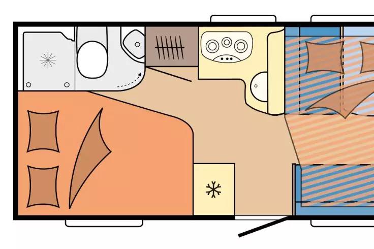 Grundriss eines Wohnwagens: Doppelbett links, Badezimmer mit Dusche und Toilette oben links, K&uuml;chenzeile mit Sp&uuml;le und Herd oben mittig, kleiner K&uuml;hlschrank mittig, Sitzbereich mit Polstern rechts, Eingang unten rechts