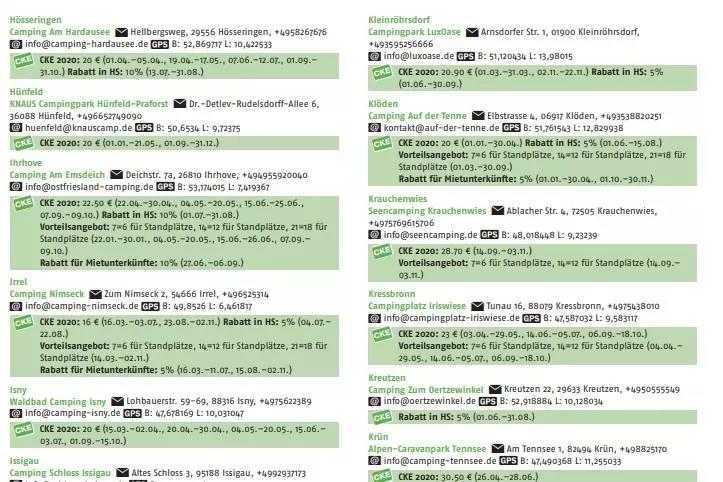 Zwei Spalten mit gr&uuml;nen rechteckigen Feldern, in jedem Feld mehrere Textzeilen und kleine Icons links, sichtbare Adressen und Telefonnummern
