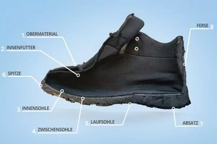 Seitliche Ansicht eines schwarzen Schuhs mit nummerierten weißen Linien und Beschriftungen (auf Deutsch), die Teile des Schuhs zeigen; hellblauer Hintergrund