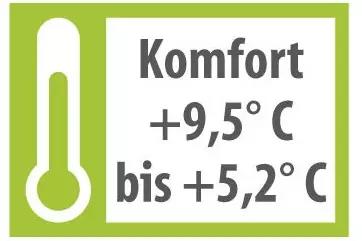 Gr&uuml;n umrandetes Rechteck mit wei&szlig;em Thermometer-Symbol links und dem Text 'Komfort +9,5&deg; C bis +5,2&deg; C' rechts