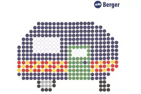 Stilisierter Wohnwagen aus farbigen Punkten: dunkelblaue Umrisse, gr&uuml;ne T&uuml;r, wei&szlig;es Fenster, rot-gelber Streifen, zwei schwarze R&auml;der, 'Berger'-Logo oben rechts