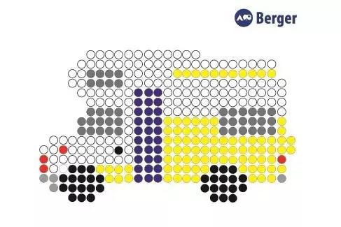 Gelbes Fahrzeug aus runden Punkten mit zwei schwarzen R&auml;dern, roten und grauen Details; Wortmarke und rundes Logo Berger oben rechts