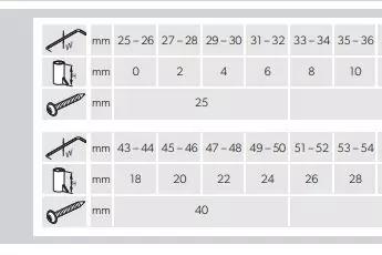 Tabelle mit zwei Abschnitten und Piktogrammen links (Werkzeug, Scharnier, Schraube). Obere Reihe: &Uuml;berschrift 'mm' und Bereichsspalten '25&ndash;26','27&ndash;28','29&ndash;30','31&ndash;32','33&ndash;34','35&ndash;36'; darunter '0','2','4','6','8','10' und rechts '25'. Unterer Abschni