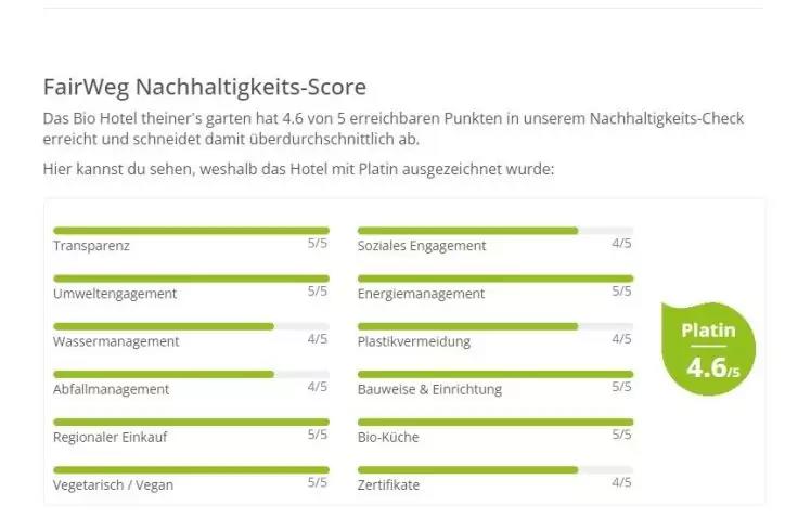 Infografik 'FairWeg Nachhaltigkeits-Score' mit Liste von Kategorien, gr&uuml;nen Bewertungsbalken und Punktzahlen; rechts ein gr&uuml;ner Kreis mit 'Platin 4,6'