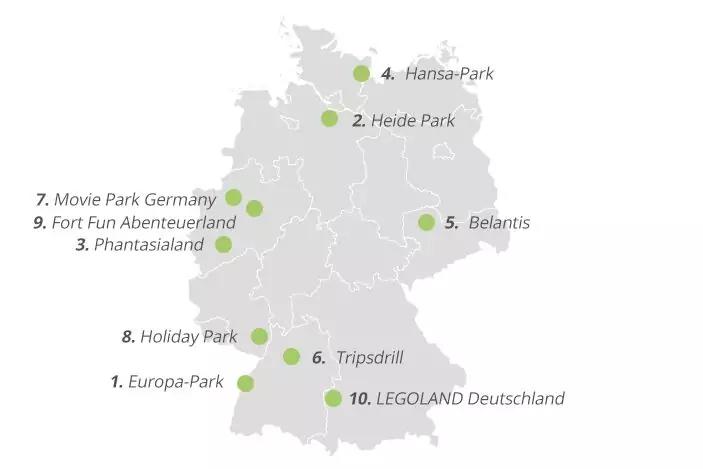 Graustufige Karte von Deutschland mit zehn gr&uuml;nen Punkten, nummeriert 1&ndash;10, jeweils mit Parknamen daneben: 1. Europa-Park, 2. Heide Park, 3. Phantasialand, 4. Hansa-Park, 5. Belantis, 6. Tripsdrill, 7. Movie Park Germany, 8. Holiday Park, 9. Fort Fun