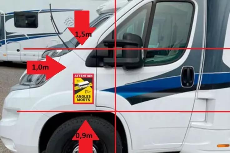Nahaufnahme der rechten Vorderseite eines wei&szlig;en Wohnmobils mit Seitenspiegel, T&uuml;rgriff, Reifen und blauem Zierstreifen; rote Pfeile mit Beschriftungen '1,5m', '1,0m', '0,9m'; gelb-roter Warnaufkleber 'ATTENTION ANGLES MORTS'; rote horizontale Hilfsl