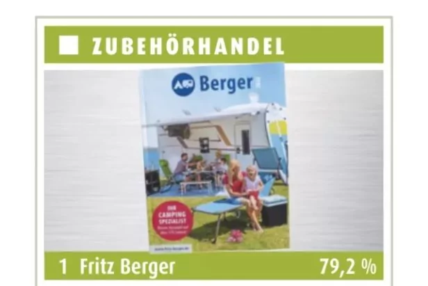 Gr&uuml;ner Balken oben mit wei&szlig;em Quadrat und Schrift 'ZUBEH&Ouml;RHANDEL'. Mittiges Foto: mehrere Personen auf Campingst&uuml;hlen vor einem Wohnmobil, Rasen und kleiner rosa Aufkleber. Unten gr&uuml;ner Balken mit Schrift '1 Fritz Berger 79,2 %'