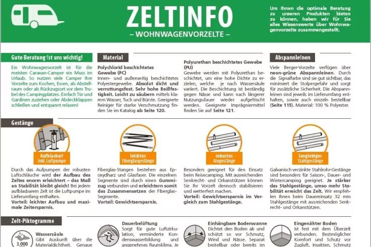 Informationsblatt mit gr&uuml;nem Kopfbereich und wei&szlig;em Titel 'ZELTINFO - WOHNWAGENVORZELTE'. Darunter mehrere Spalten mit &Uuml;berschriften, Textbl&ouml;cken und orangefarbenen sowie grauen Piktogrammen; im unteren Bereich mehrere runde Symbole mit kurzen Texten