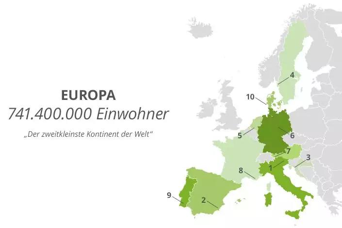 Karte von Europa mit gr&uuml;n markierten L&auml;ndern, nummerierten Punkten 1-10 und dem Text EUROPA 741.400.000 Einwohner