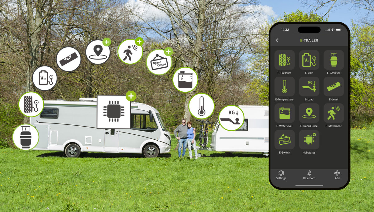 Wei&szlig;es Wohnmobil auf gr&uuml;ner Wiese, dahinter kleiner Wohnwagen; zwei Personen stehen zwischen den Fahrzeugen; rechts ein Smartphone mit dunklem Bildschirm und App-Symbolen; mehrere runde wei&szlig;e Icons mit gr&uuml;nen Akzenten &uuml;ber dem Wohnmobil; B&auml;ume und Hi