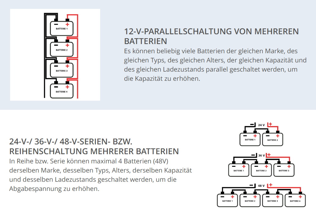 Graues Feld mit zwei schematischen Schaltbildern und deutschen Überschriften. Oben die Überschrift '12‑V‑PARALLELSCHALTUNG VON MEHREREN BATTERIEN', mehrere Batterie‑Symbole und rote sowie schwarze Verbindungsleitungen. Unten eine Überschrift mit '24‑