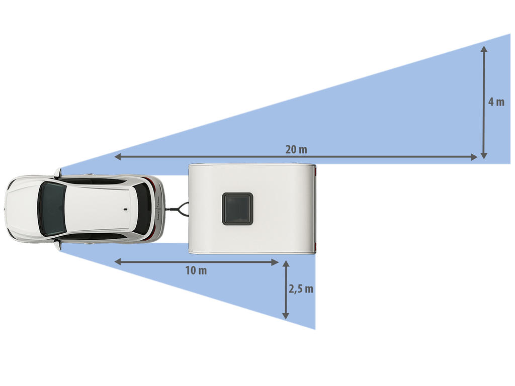 Draufsicht eines wei&szlig;en Autos mit angeschlossenem rechteckigem wei&szlig;en Anh&auml;nger. Zwei blau schattierte Dreiecke erstrecken sich vom Fahrzeug. Auf dem Anh&auml;nger ein Dachfenster. Pfeile und Beschriftungen zeigen 10 m, 20 m, 2,5 m, 4 m