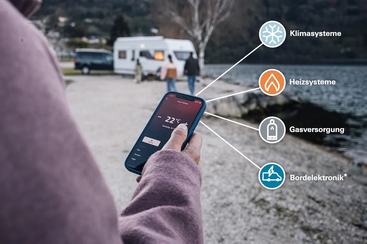 Person in rosa Jacke h&auml;lt ein Smartphone am kiesigen Ufer; im Hintergrund See, H&uuml;gel und ein Wohnwagen; auf dem Bildschirm '22&deg;C' sichtbar; vier runde Icons mit Beschriftungen und Verbindungslinien