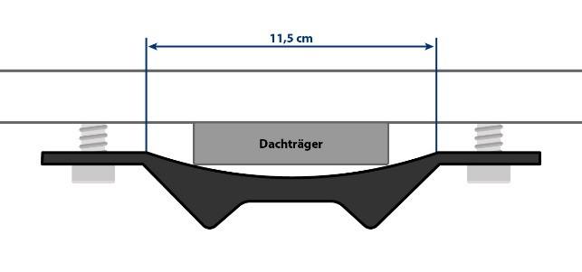 Seitliche schematische Darstellung: oben zwei horizontale Linien mit Messpfeil '11,5 cm', mittig ein Rechteck mit Aufschrift 'Dachtr&auml;ger', darunter ein dunkles gew&ouml;lbtes Bauteil, links und rechts Schrauben und graue Auflagen