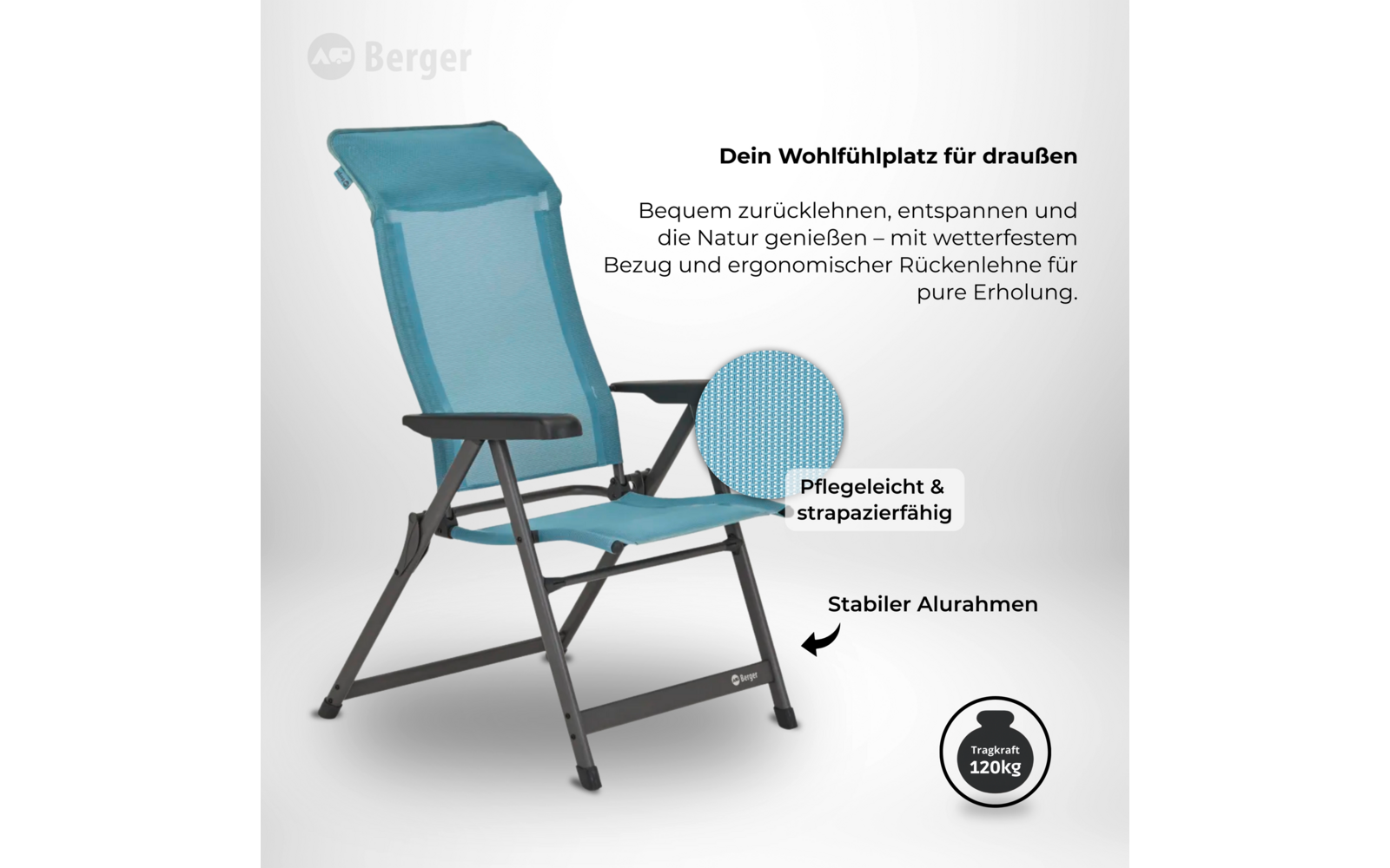 Turquoise-blauwe opvouwbare stoel met hoofdsteun, zwart aluminium frame, gaasstof zitting en rugleuning, vergrote cirkel toont stofstructuur; merklogo 'Berger' linksboven; zichtbare teksten: 'Dein Wohlfühlplatz für draußen', 'Pflegeleicht & strapazierfähig', 'Stabiler Alurahmen' en rond symbool 'Tragkraft 120kg'