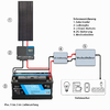 Kleine productafbeelding Berger LiFePO4 lithium accu 120 Ah 12 V met Bluetooth + Berger SX PRO MPPT zonne-laadregelaar 20 A + PX150 vast zonnepaneel 150 W in een set 1