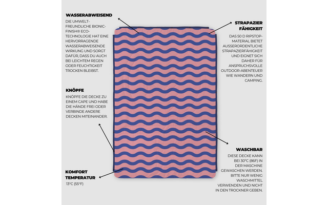 Rechteckiges Textil mit pinkem Hintergrund und lila wellenförmigen Streifen, umgeben von Pfeilen und schwarzem Text auf hellgrauem Hintergrund