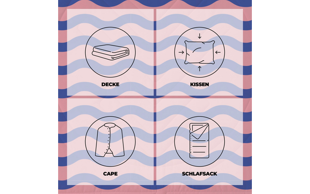 Vier Quadrate, jeweils mit rundem Piktogramm und Beschriftung: oben links gefaltete Decke 'DECKE', oben rechts Kissen mit Pfeilen 'KISSEN', unten links Cape mit Knopfleiste 'CAPE', unten rechts rechteckiger Schlafsack 'SCHLAFSACK'. Hintergrund mit ge