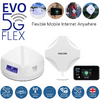 Productafbeelding van EVO 5G FLEX met twee witte antennes en een zwart scherm, tekst erboven en kleine ronde foto’s van mensen