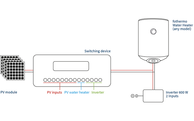 Produktbild Fothermo SWD-800 Umschaltger&auml;t f&uuml;r Photovoltaik-Boiler bis 800 W 1