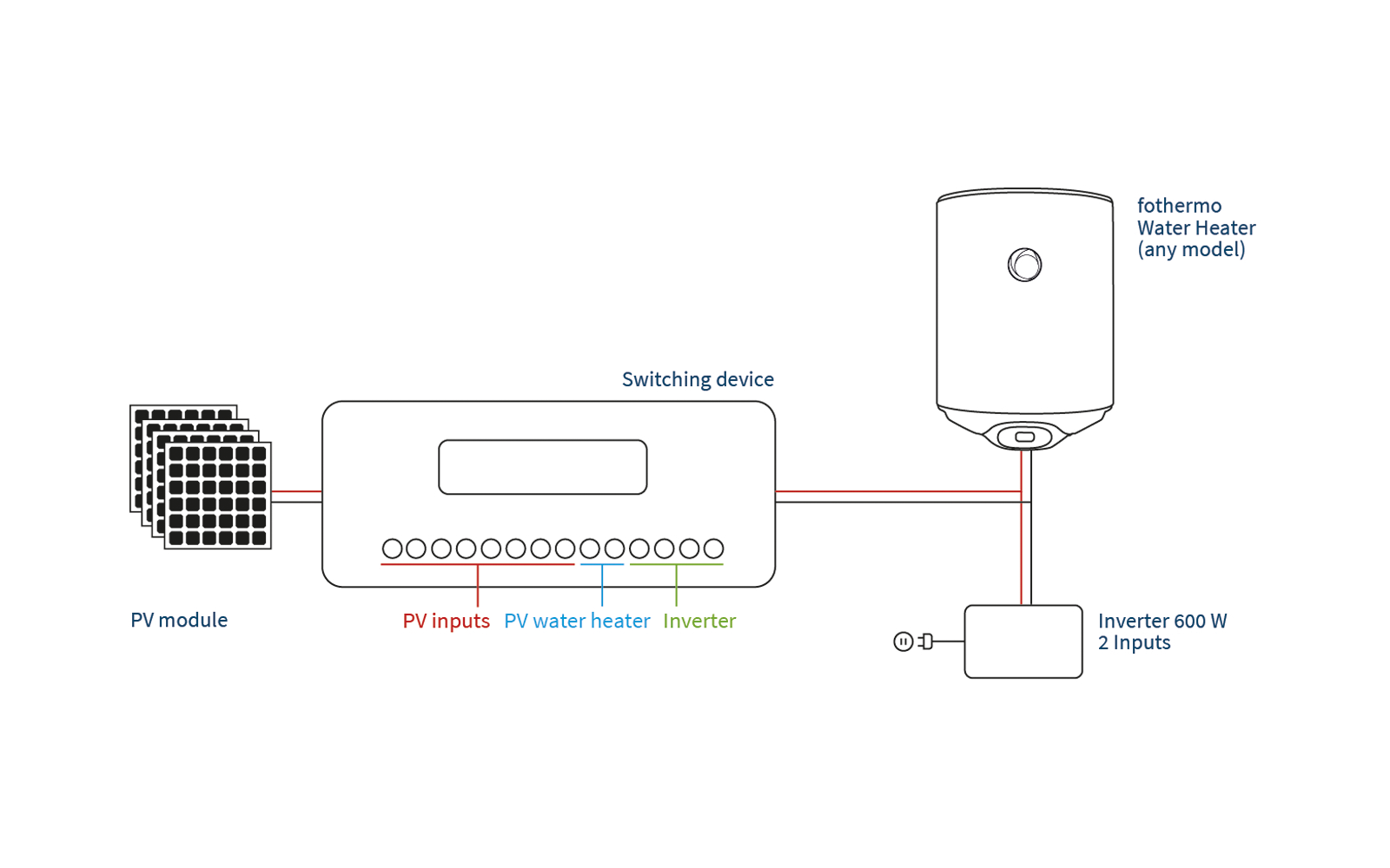 Produktbild Fothermo SWD-800 Umschaltger&auml;t f&uuml;r Photovoltaik-Boiler bis 800 W 1