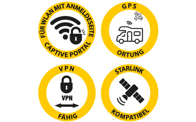 Vier gelbe runde Symbole: oben links WLAN‑Symbol und Vorhängeschloss mit Text 'FÜR WLAN MIT ANMELDESEITE CAPTIVE PORTAL'; oben rechts Wohnmobil und Satellit mit Text 'GPS ORTUNG'; unten links Vorhängeschloss, 'VPN' und Pfeile mit Text 'VPN FÄHIG'; un