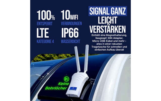 Weißes Gerät mit zwei senkrechten Antennen auf schwarzem Autodach neben der Windschutzscheibe; blauer Aufkleber am Gerät; sichtbare Texte: '100% entsperrt', 'LTE Kategorie 4', '10 WiFi Verbindungen', 'IP66 wasserdicht', 'Signal ganz leicht verstärken