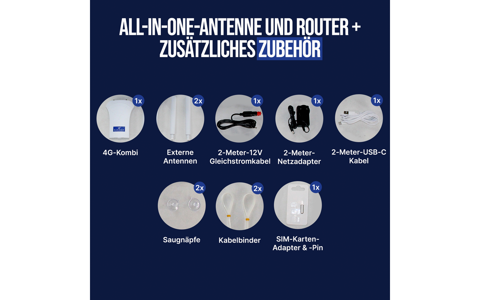 Neun runde Produktbilder auf dunkelblauem Hintergrund mit weißer Überschrift. Sichtbar: 4G‑Kombi (1x), zwei externe Antennen, 2‑m‑12V‑Gleichstromkabel (1x), 2‑m Netzadapter (1x), 2‑m USB‑C‑Kabel (1x), zwei Saugnäpfe, zwei Kabelbinder, SIM‑Karten‑Adap