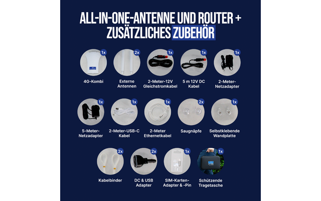 Produktbild Falcon 4G Combo Deluxe V3 LTE Outdoor-Internetantenne mit 150 Mbit/s Highspeed und 360° Empfang 1