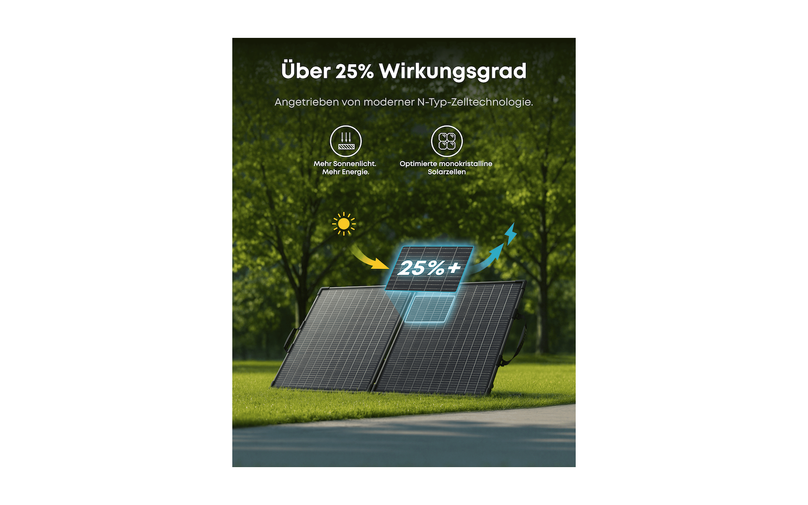 Produktbild Anker Solix PS Serie Solarpanel faltbar mit beidseitiger Energiegewinnung 1