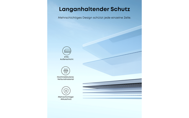 Produktbild Anker Solix PS Serie Solarpanel faltbar mit beidseitiger Energiegewinnung 1