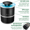Schwarzes UV-LED-Licht mit rundem Kopf und zylindrischem Körper, daneben Beschriftungen zu Funktionen wie Öffnungen, Ventilator, Aufhängebahne und Leuchtbereich