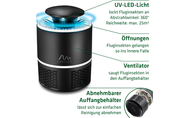 Schwarzes UV-LED-Licht mit rundem Kopf und zylindrischem Körper, daneben Beschriftungen zu Funktionen wie Öffnungen, Ventilator, Aufhängebahne und Leuchtbereich