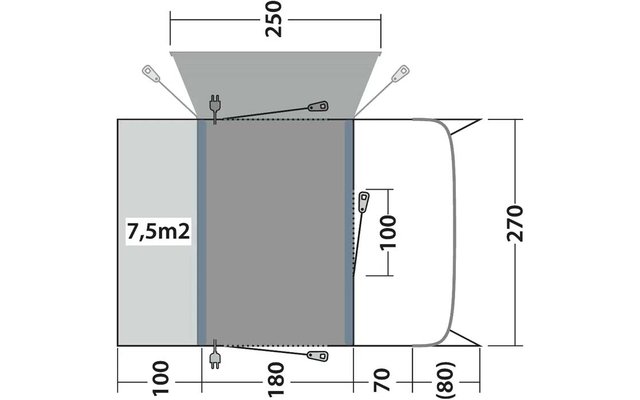 Draufsicht auf ein Fahrzeug rechts und eine links angrenzende dunklere rechteckige Fläche; Beschriftungen '250' oben und '270' rechts sowie Flächenangabe '7,5m2' links; zwei blaue Streifen an der Verbindungsseite; vier Befestigungspunkte mit gestrich