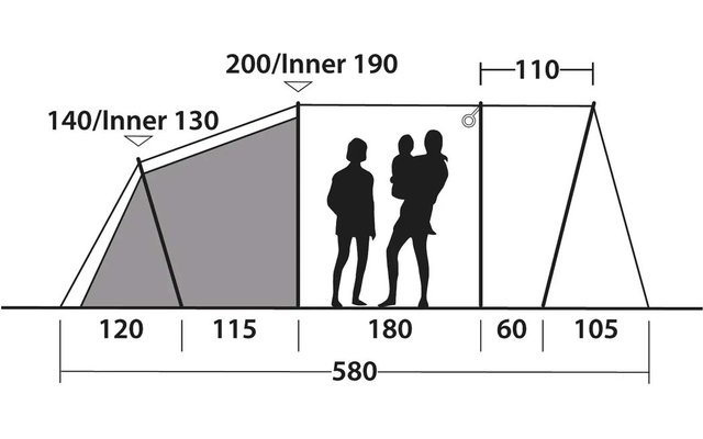 Seitenansicht eines dreiteiligen Zelts mit Maßen; zwei schwarze Personen-Silhouetten, eine hält ein Kind; Bodemaße 120, 115, 180, 60, 105 (gesamt 580) und Höhenangaben 140/Inner 130, 200/Inner 190, 110