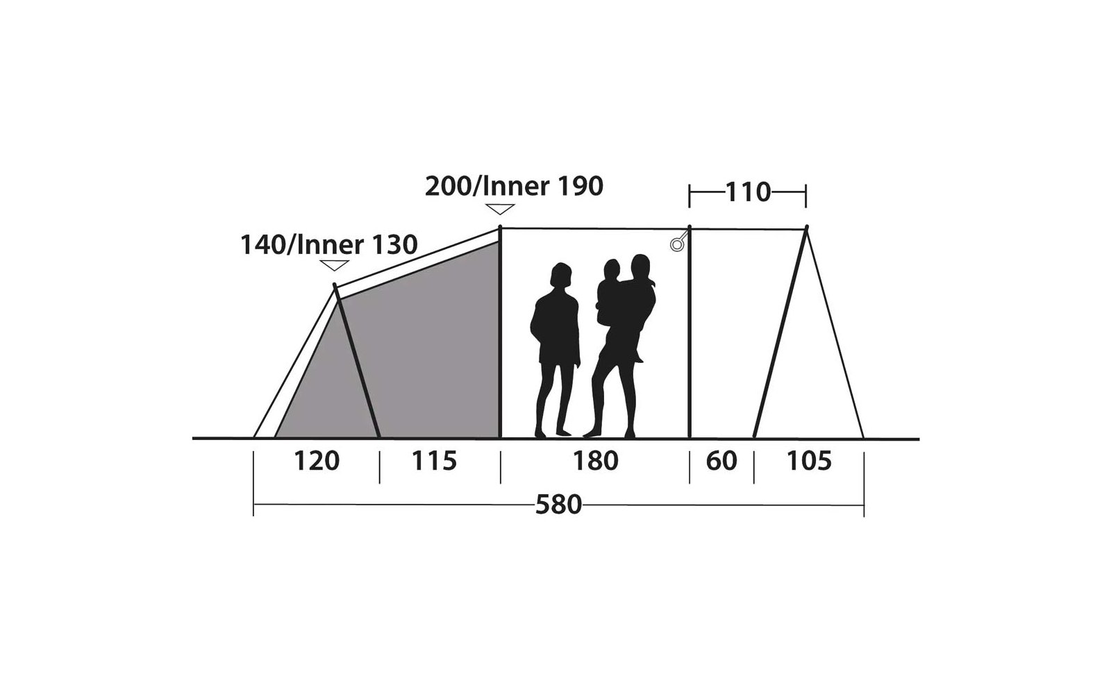 Seitenansicht eines dreiteiligen Zelts mit Maßen; zwei schwarze Personen-Silhouetten, eine hält ein Kind; Bodemaße 120, 115, 180, 60, 105 (gesamt 580) und Höhenangaben 140/Inner 130, 200/Inner 190, 110