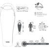 Schematic illustration of a sleeping bag with dimensions 80×205×50 cm, packed size 27×18 cm, volume approx. 6.9 L, weight approx. 750 g. Icons: RPET "I was once a PET bottle", PFC-free, BIONIC FINISH ECO, max. 180 cm, temperatures +11°C comfort, +7°C limit, -5°C extreme, EN ISO-23537-1:2022, TAMBU logo