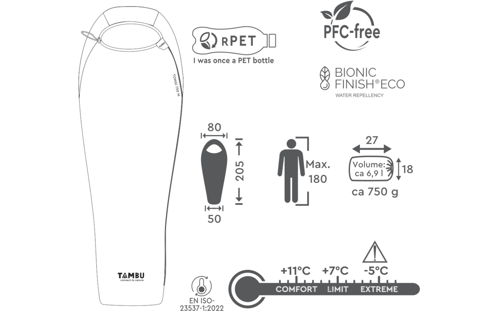 Schematic illustration of a sleeping bag with dimensions 80×205×50 cm, packed size 27×18 cm, volume approx. 6.9 L, weight approx. 750 g. Icons: RPET "I was once a PET bottle", PFC-free, BIONIC FINISH ECO, max. 180 cm, temperatures +11°C comfort, +7°C limit, -5°C extreme, EN ISO-23537-1:2022, TAMBU logo