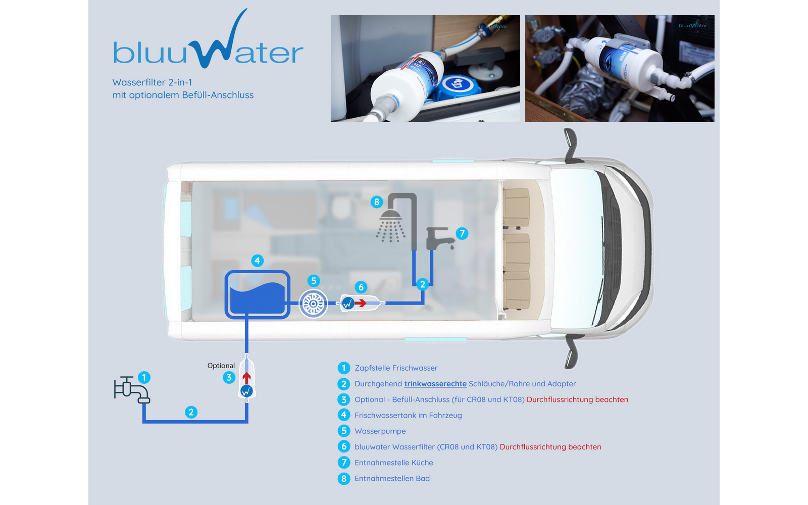 Produktbild Bluuwater CR08 Wasserfilter Trinkwasser 6.000 Liter 1