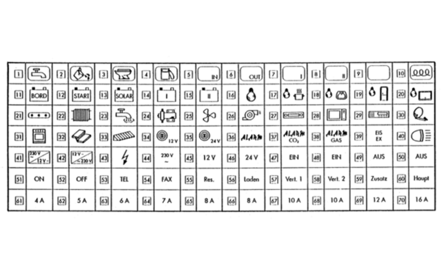 Büttner Elektronik MT Piktogrammfolie mit 70 Symbolen