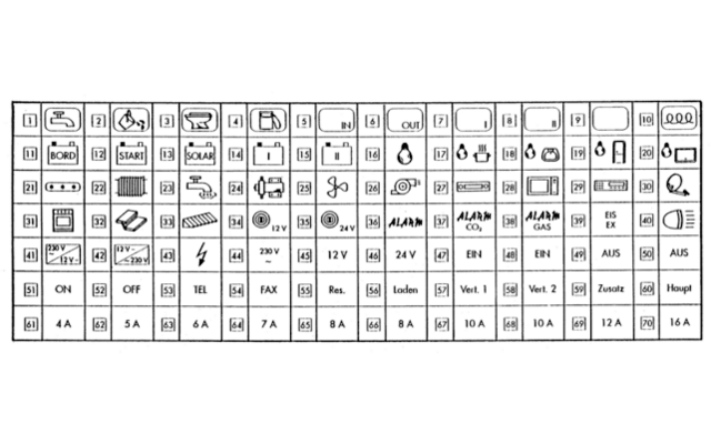 Büttner Elektronik MT Piktogrammfolie mit 70 Symbolen