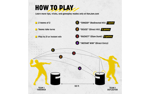 Produktbild KanJam Illuminate Disc Spiel Set mit LED-Beleutung  6-teilig 1