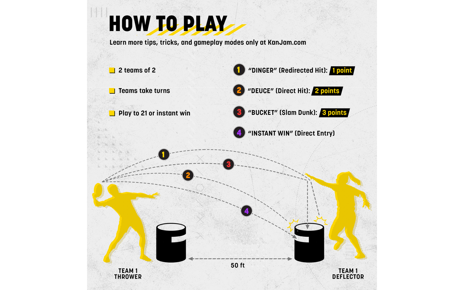 Produktbild KanJam Illuminate Disc Spiel Set mit LED-Beleutung  6-teilig 1