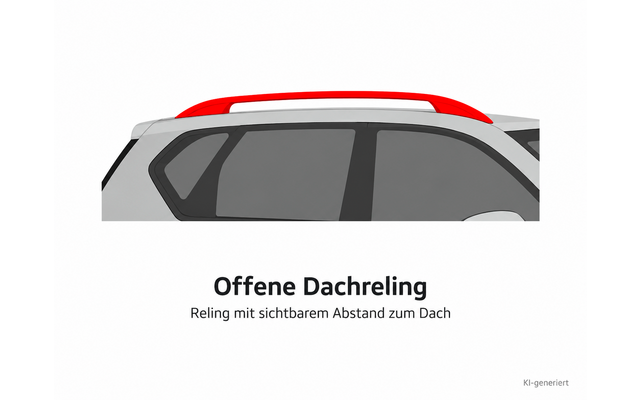 Seitenansicht eines grauen Autos mit zwei Fenstern und einer roten Dachreling über dem Dach; weißer Hintergrund; darunter der Text 'Offene Dachreling', die Unterzeile 'Reling mit sichtbarem Abstand zum Dach' und 'KI-generiert'